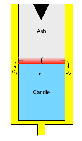 Candle Schematic